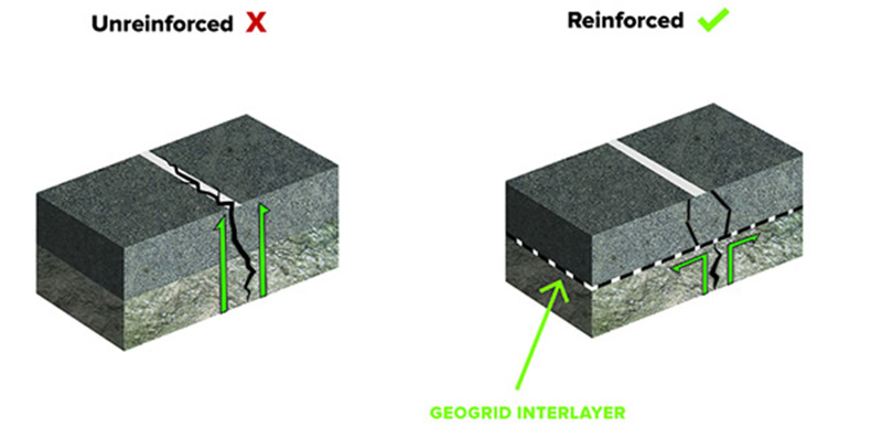Asphalt-Reinforcement3